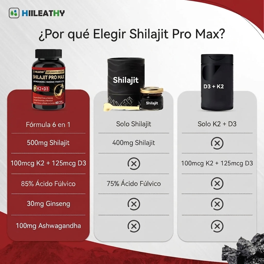 SHILAJIT PRO MAX POTENCIA, ENERGÍA Y VITALIDAD